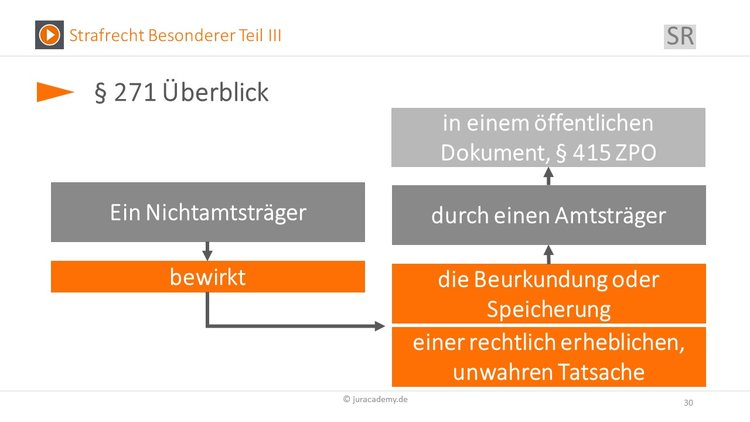 Bitte Beschreibung eingeben