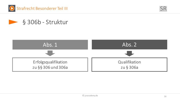 Bitte Beschreibung eingeben