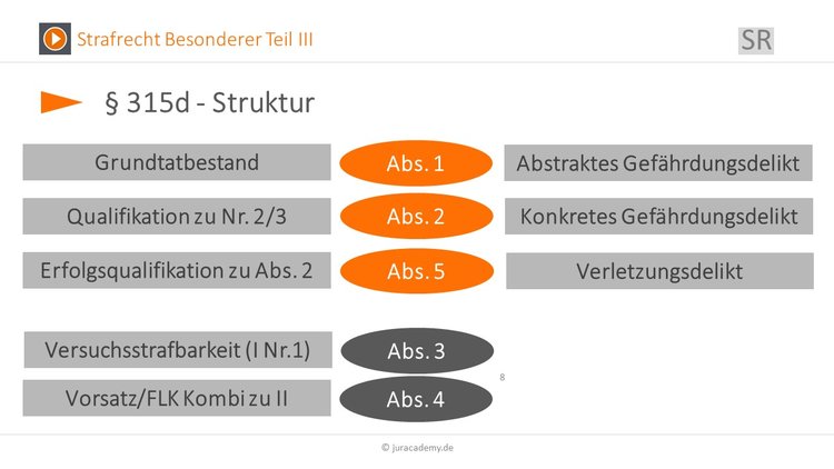 Bitte Beschreibung eingeben