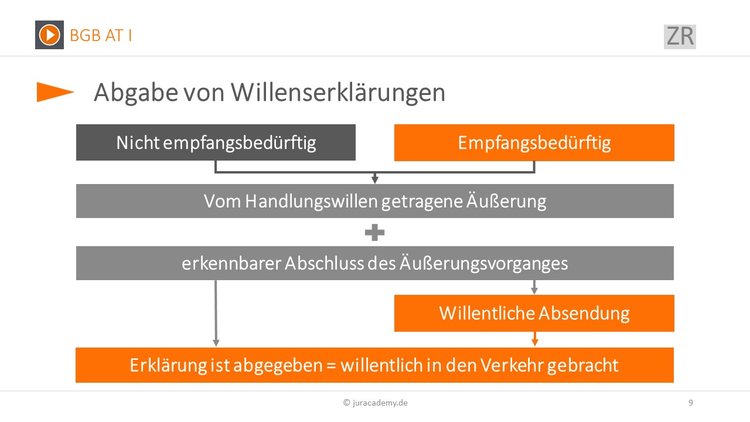 Bitte Beschreibung eingeben