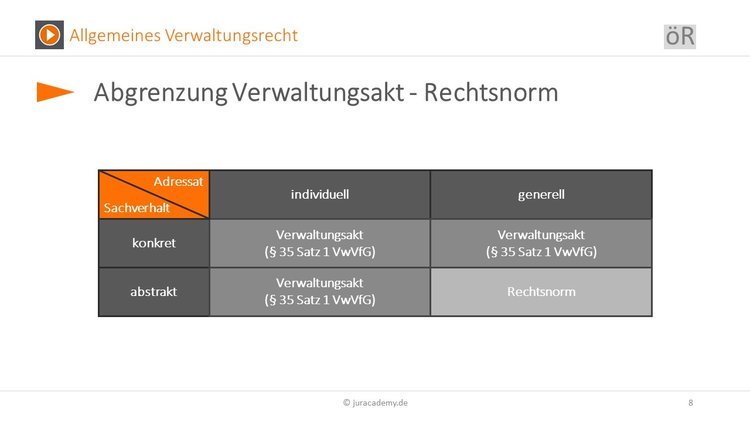 abgrenzung-va-rechtsnorm Bitte Beschreibung eingeben