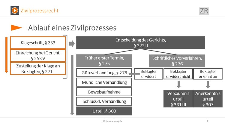 Bitte Beschreibung eingeben