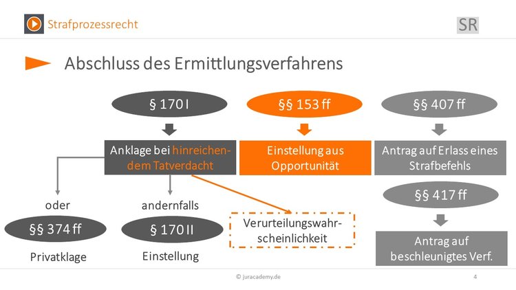 Bitte Beschreibung eingeben