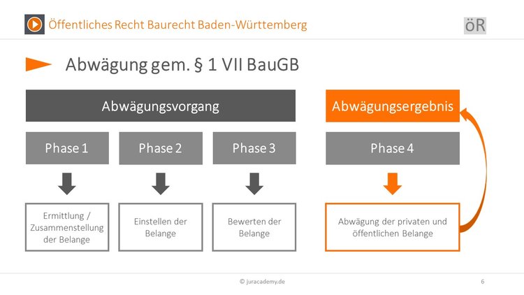 Bitte Beschreibung eingeben