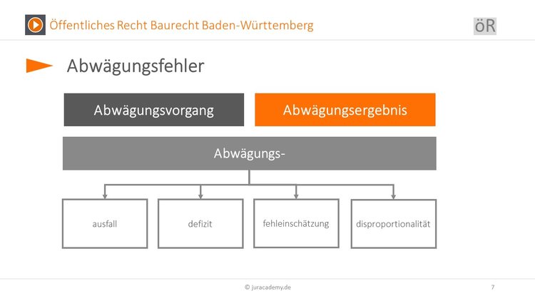 Bitte Beschreibung eingeben