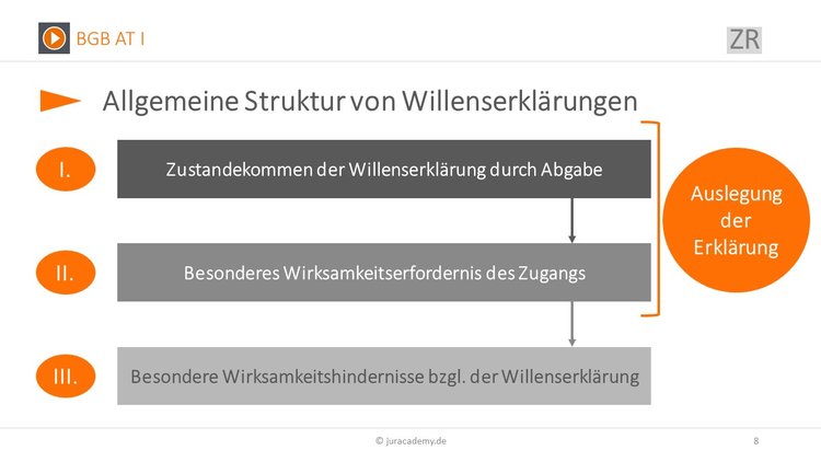 Bitte Beschreibung eingeben