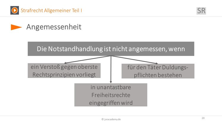 Bitte Beschreibung eingeben