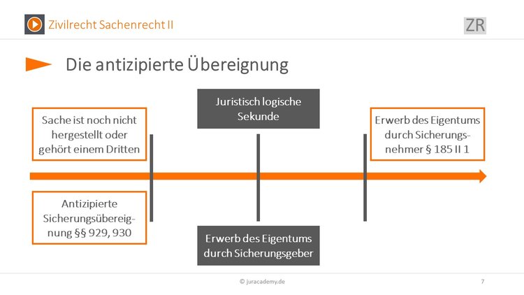 Bitte Beschreibung eingeben