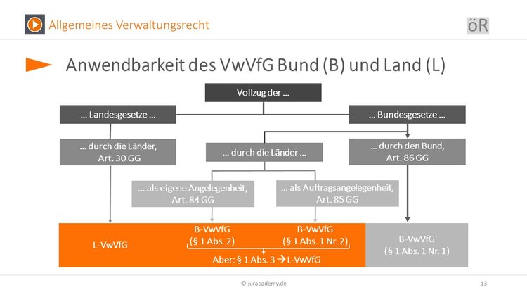 Bitte Beschreibung eingeben