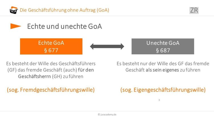 Die Arten der GoA