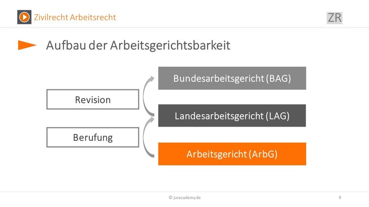 Bitte Beschreibung eingeben