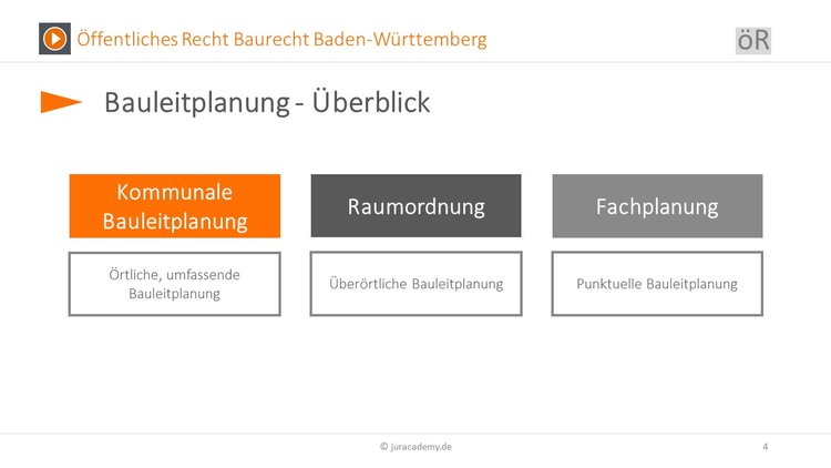 Bitte Beschreibung eingeben