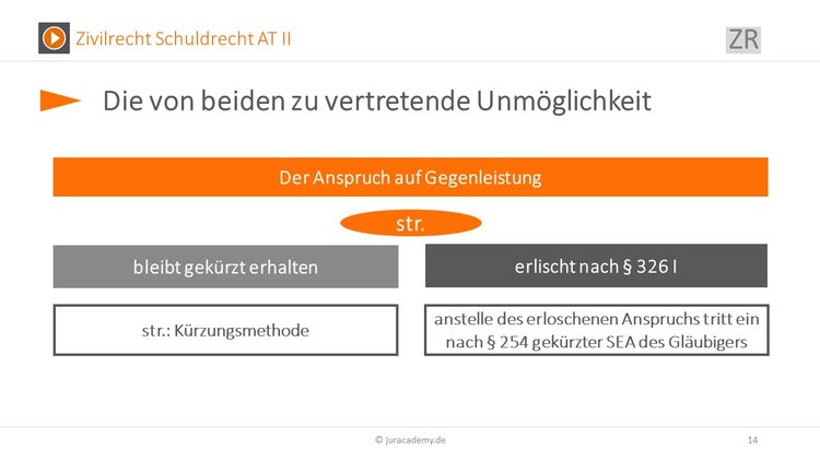 beiderseits-zu-vertretene-unmoeglichkeit Bitte Beschreibung eingeben