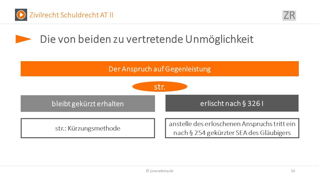 Beiderseits zu vertretende Unmöglichkeit