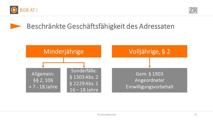 beschraenkte-geschaeftsfaehigkeit-des-adressaten Bitte Beschreibung eingeben