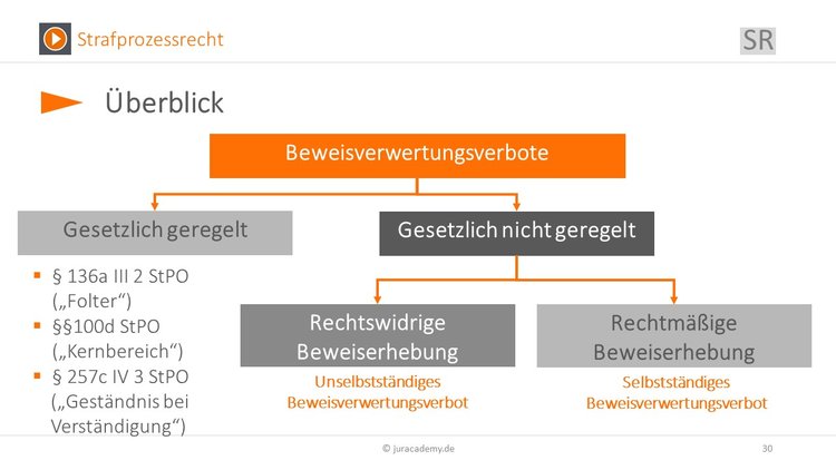 Bitte Beschreibung eingeben