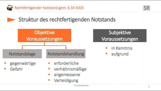 Bitte Beschreibung eingeben