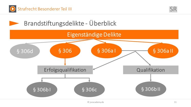 Bitte Beschreibung eingeben