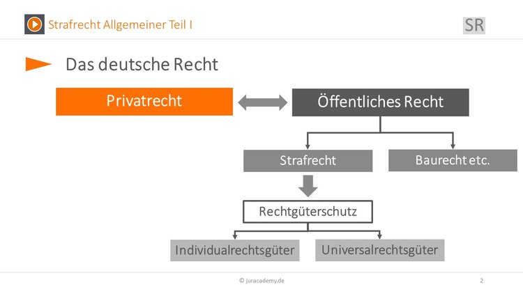 Bitte Beschreibung eingeben