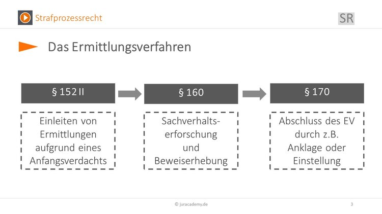 Bitte Beschreibung eingeben