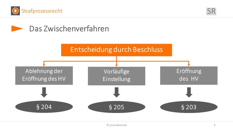 Bitte Beschreibung eingeben