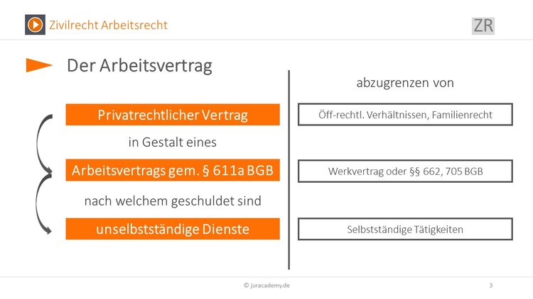 Bitte Beschreibung eingeben