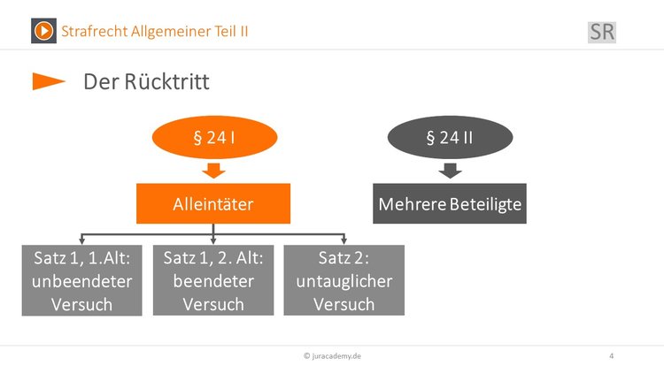 Bitte Beschreibung eingeben