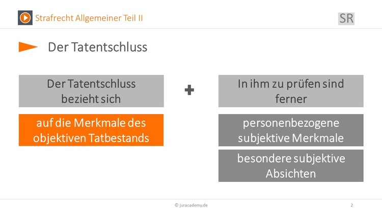 Bitte Beschreibung eingeben