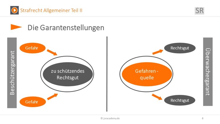 Bitte Beschreibung eingeben