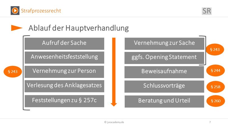 Bitte Beschreibung eingeben