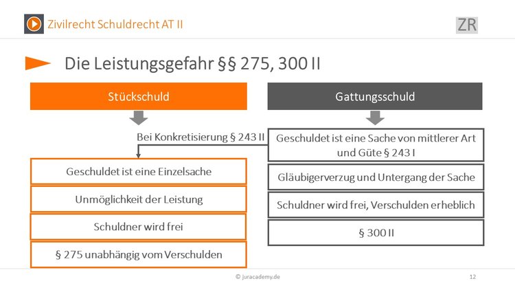 die-leistungsgefahr Bitte Beschreibung eingeben