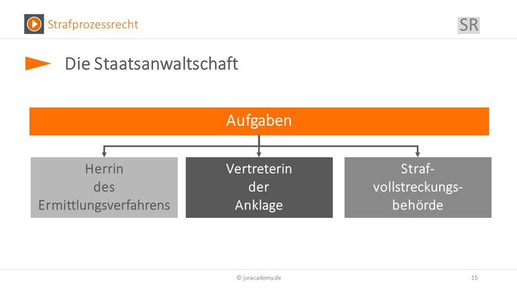 Bitte Beschreibung eingeben