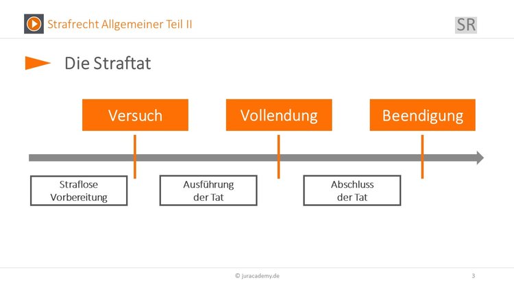 Bitte Beschreibung eingeben