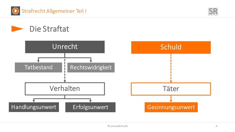 Bitte Beschreibung eingeben