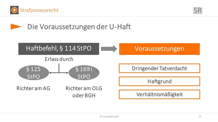 Bitte Beschreibung eingeben