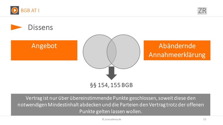 Bitte Beschreibung eingeben