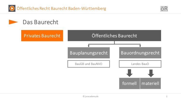 Bitte Beschreibung eingeben