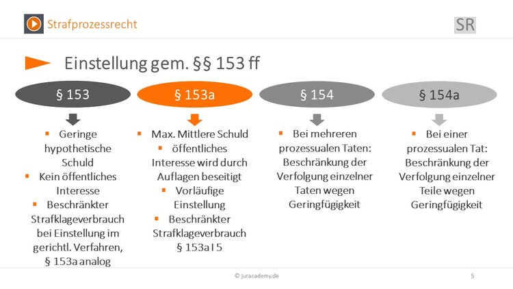 Bitte Beschreibung eingeben