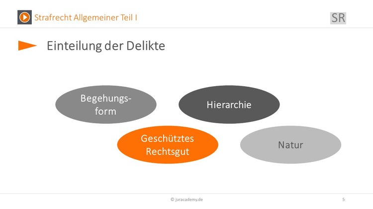 Bitte Beschreibung eingeben