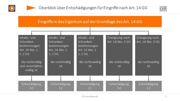 entschaedigung-art-14-0 Bitte Beschreibung eingeben