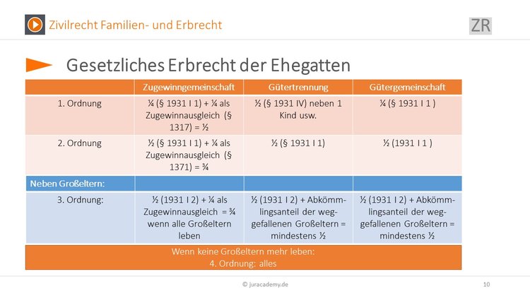 Bitte Beschreibung eingeben