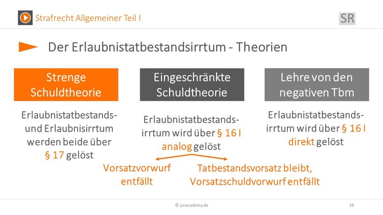 Bitte Beschreibung eingeben