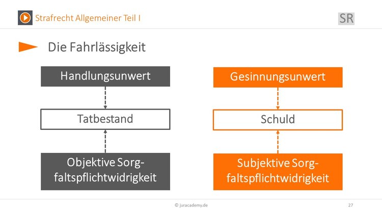 Bitte Beschreibung eingeben