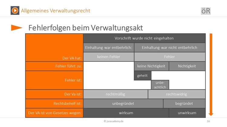 Bitte Beschreibung eingeben