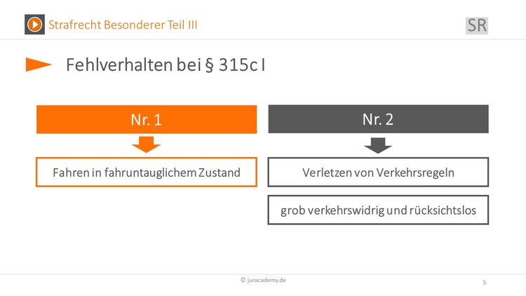 Bitte Beschreibung eingeben