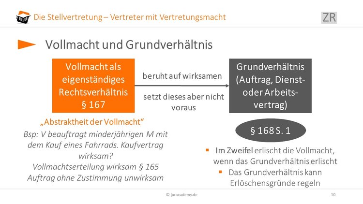 Abstraktheit der vollmacht