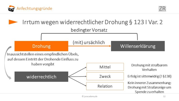 irrtum-wegen-widerrechtlicher-drohung image
