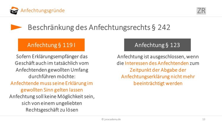 beschraenkung-des-anfechtungsrechts image