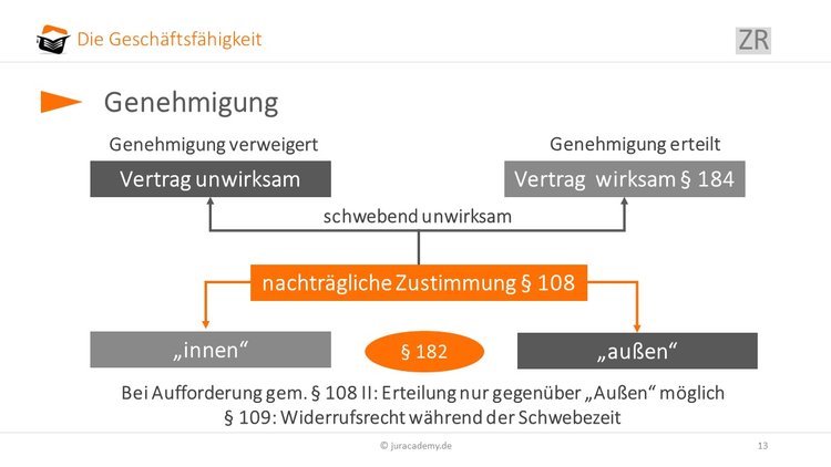 die genehmigung-bei-beschränkt-geschaeftsfaehigen image