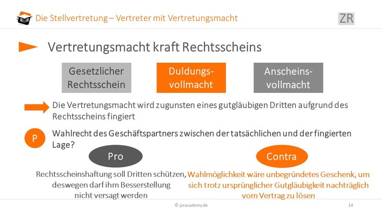 vertretungsmacht-kraft-rechtsschein image